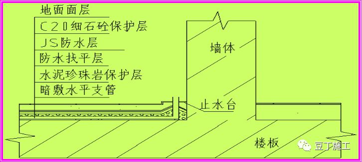 解决建筑卫生间渗漏问题的5个措施，你们做到了几个？