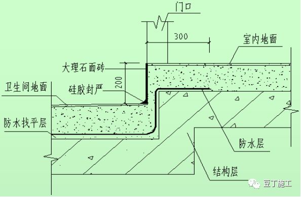 解决建筑卫生间渗漏问题的5个措施，你们做到了几个？