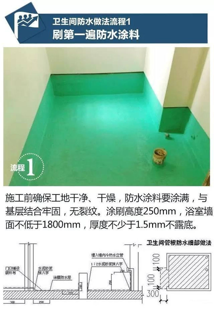 能用几十年的防水，是怎么样做出来的